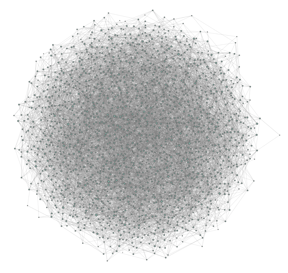 Network analysis | The Network of Harry Potter Characters